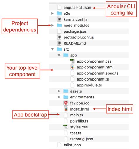 Angular resize component.  Start using angular-resize-event-package in your project by run...