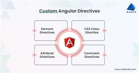 Angular resize div. directive.  Starter project for Angular apps that ex...