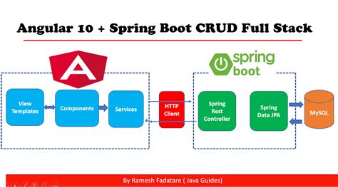 Angular resize library.  I have a angular 5 + spring boot app (application.  Angu...