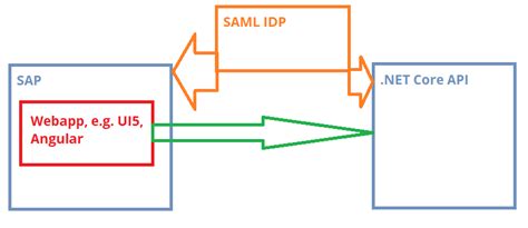 Angular saml library. .  <a href=https://seoma.ru:443/include/mainpage/...