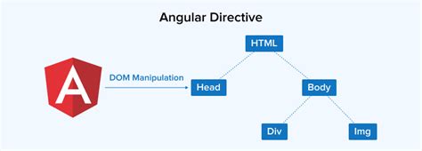 Angular swipe. x.  We can achieve this behavior using Angular 2 directive n...