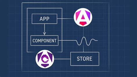 Angular template variable. love For example, Angular helps you get and ...