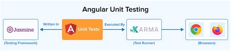 Angular unit test subject subscribe.  For details on testing services that use HttpClient,...