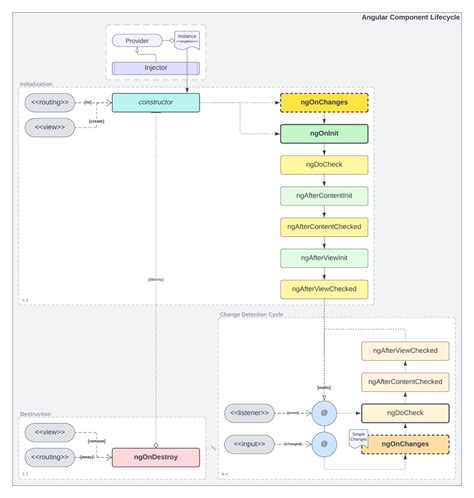 Angular update component when data changes.  In this guide, we will show In this activit...