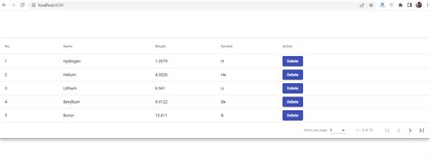 Angular update component when data changes.  Summary If you are looking for ...
