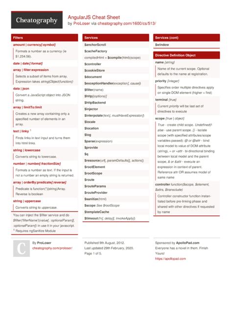 AngularJS Cheat Sheet by ProLoser Download free from Cheatography