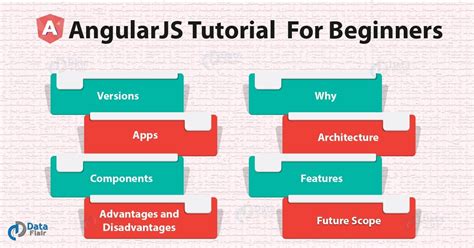 AngularJS Tutorial for beginners