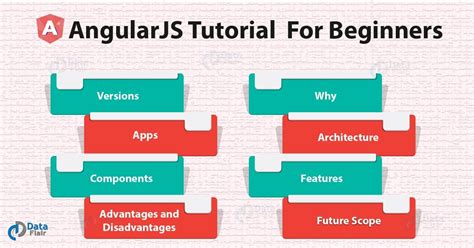 Angularjs easy guide on web application development. - Basic principles and calculations in chemical engineering solution manual.