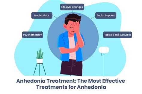 Anhedonia treatment.  FAQ What is the most effective medication for anhedoni...
