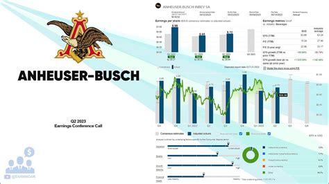 Anheuser-Busch Inbev: Q2 Earnings Snapshot