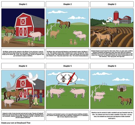 Animal Farm Chapter 1-5 Summaries - StudyMode