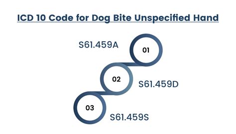 Animal bite icd 10. Open bite of unspecified part of neck, initial encounter. S11.95XA is a billable/specific ICD-10-CM code that can be used to indicate a diagnosis for reimbursement purposes. The 2024 edition of ICD-10-CM S11.95XA became effective on October 1, 2023. 