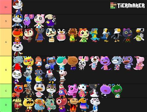 Animal crossing new horizon villager tier list. Create a ranking for Animal Crossing New Horizons Villager. 1. Edit the label text in each row. 2. Drag the images into the order you would like. 