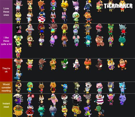 Animal crossing new horizons villagers tier list. Tier C. Villagers: Kyle, Dobie, Freya. Wolf villagers in this tier are the not so popular ones in Animal Crossing: New Horizons. For example, Kyle was just introduced in Animal Crossing: New Leaf ... 