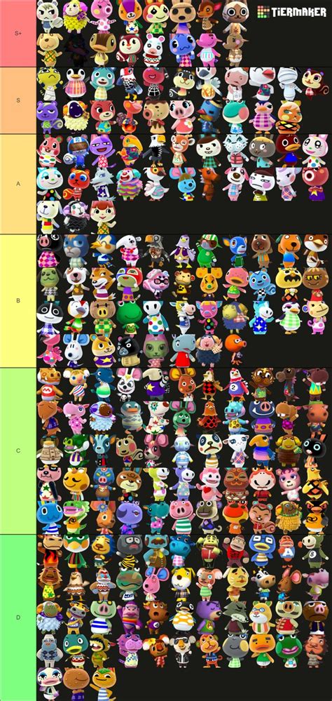 Animal crossing villager tier list. Create a ranking for Animal Crossing New Horizons Villagers. 1. Edit the label text in each row. 2. Drag the images into the order you would like. 3. Click 'Save/Download' and add a title and description. 4. Share your Tier List. 