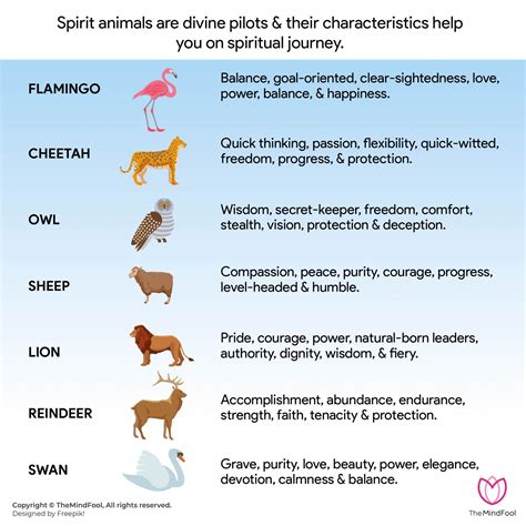 Learn the spirit animals that represent Leo traits Confident