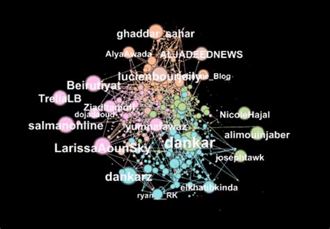 Animate Dynamic Graphs with Gephi - Towards Data Science