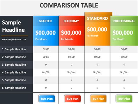Animated Comparison Table Fppt