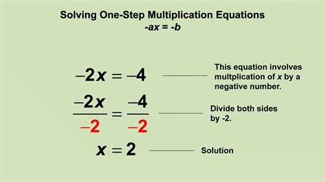 Animated Math Clip ArtEquationsSolving OneStep Multiplication