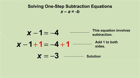 Animated Math Clip ArtEquationsSolving OneStep Subtraction