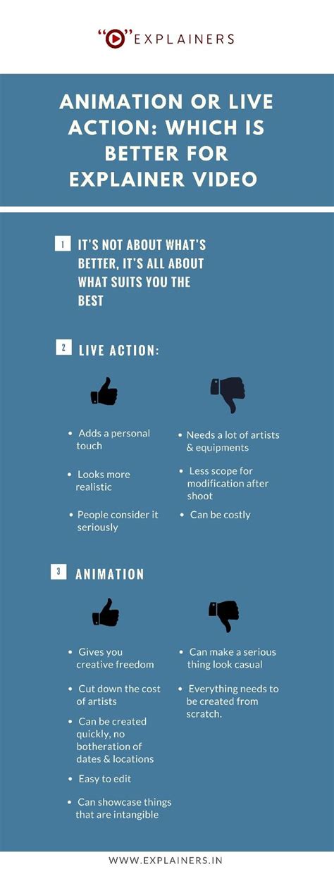 Animation maker app.  Dec 4, 2025 · Explore the ultimate guide to animation vs live actio...