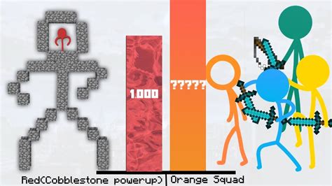 Animation vs Minecraft Power Levels - YouTube