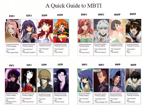 Anime Character Personality Types Test Anime Personality Test What Is