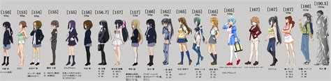 Anime Height Comparison Chart Click here to see the full size image