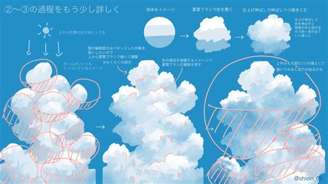 Anime cloud tutorial Artofit