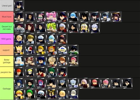 Anime dimension character tier list. Mar 5, 2024 · Scroll below to find all the fighters ranked in our Anime Dimensions Tier List. The best characters are at S Tier, and it goes down till F Tier with the worst characters in the game. TIER. CHARACTERS. S Tier. Kodotoki. A Tier. Alturia, Meguretsu, Ramura, Zetsu. B Tier. 