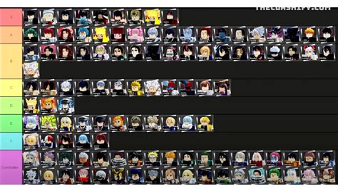 Anime dimensions tier list 2023. Roblox Anime Dimensions tier list: Best characters (June 2023) ... Best Anime of All Time ... Top posts of June 14, 2023. Reddit . reReddit: Top posts of June 2023 ... 