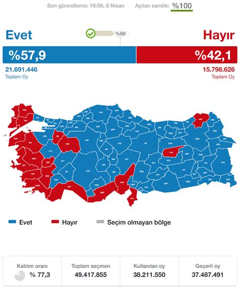 Ankara Referandum Seçim Sonuçları Referandum Sonuçları Ankara 2010. 