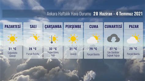 Ankara da hava durumu haftalık