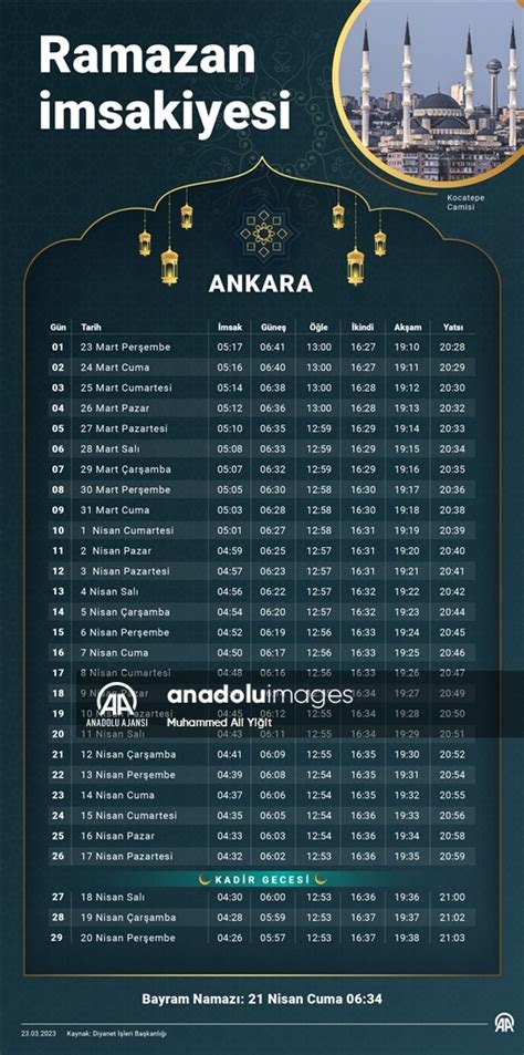Ankara etimesgut ramazan imsakiyesi