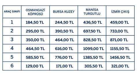 Ankara istanbul hgs ücreti 2018