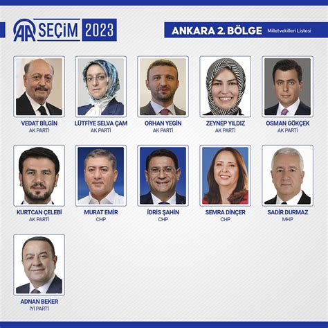 Ankara milletvekili seçim sonuçları