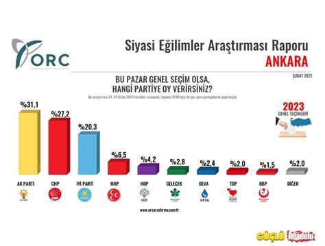 Ankara son seçim anketi
