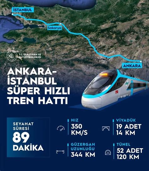Ankaradan sakaryaya hızlı tren varmı
