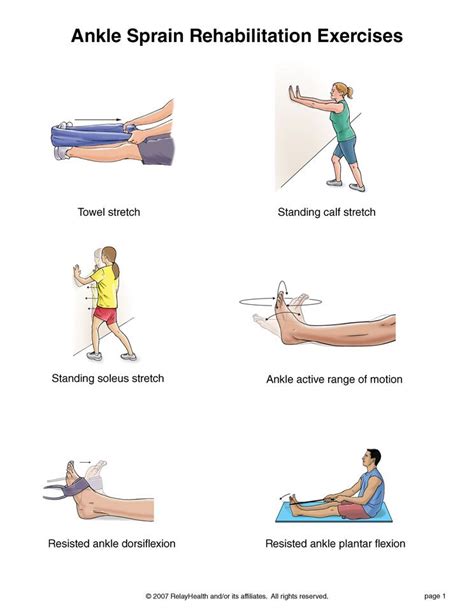 Ankle Sprain Rehab Exercise Program