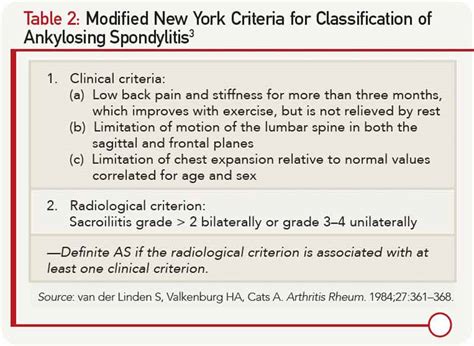 Ankylosing spondylitis Diagnostic criteria and methods