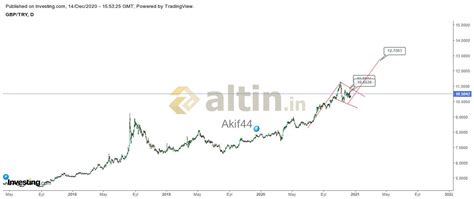 Anlık - 1D - 5D - 10DK - 15D - 30D - 1S - 1GEuro ve sterlin güncel alış satış fiyatı kaç TL? İşte 1 Mart 2023 serbest piyasa döviz kuru… Dolar kuru günlerdir yaşadığı dalgalı seyrin ardından mart ayının ilk gününde .