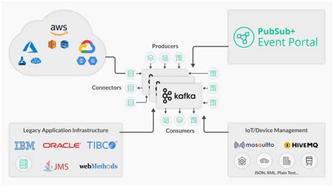 Annabelle Kraanen على LinkedIn: Solace and Kafka Working Together - Solace