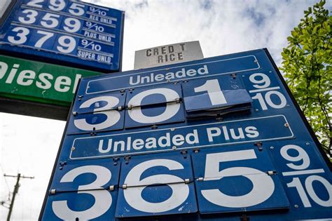 Annapolis Gas Prices