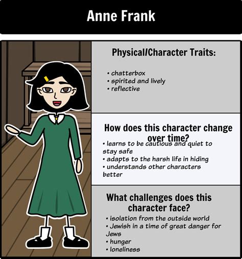 Anne frank character traits. Dussel sarcastically says to Anne, "Thank you so much." 2. Anne addresses Miep in her diary, asking her to keep it safe if she finds it. 3. Anne enjoyed the sunshine while at the concentration camp in Holland. 4. Mr. Frank is the only survivor of those who lived in the Secret Annex. 2. 