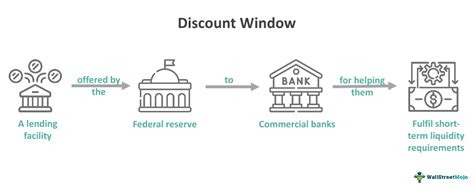 Annette Horlbeck - Junior Analyst Federal Discount Window