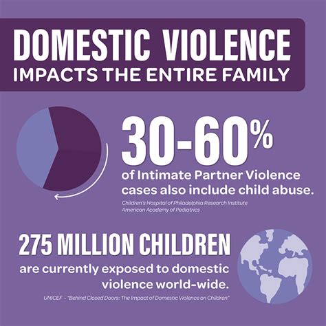 Annex 1: Family violence statistics - Making the Links in Family ...