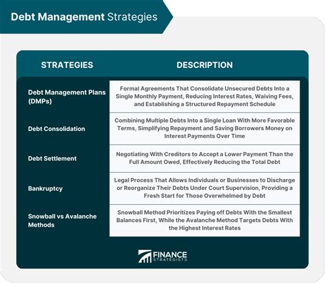 Annex 2 - Update on the 2024-23 Debt Management Strategy