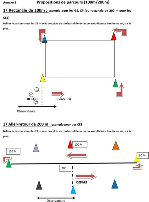 Annexes au document course longue cycle 2 - ac-dijon.fr