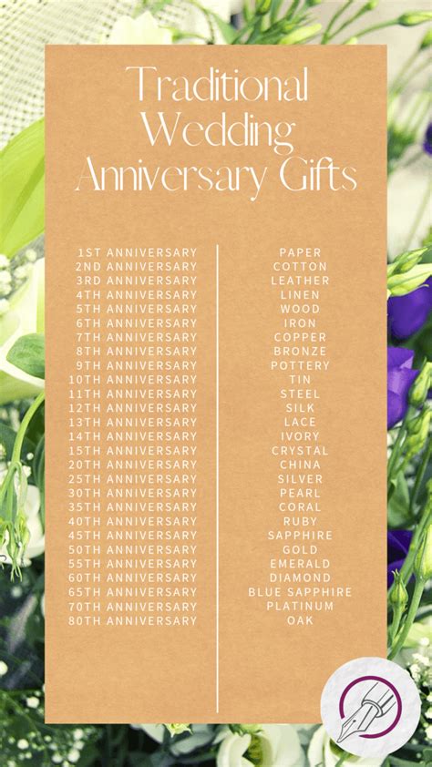 Anniversary traditional gift. 29 Feb 2024 · 11 min to read Articles Picking the perfect anniversary gift can be tricky. Did you know that each wedding anniversary has a special kind of gift linked to it? Our … 