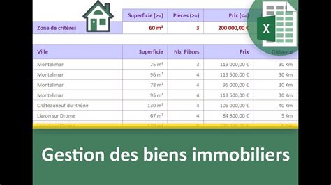 Annonces immobilières Hongrie. Achat et vente maison, …